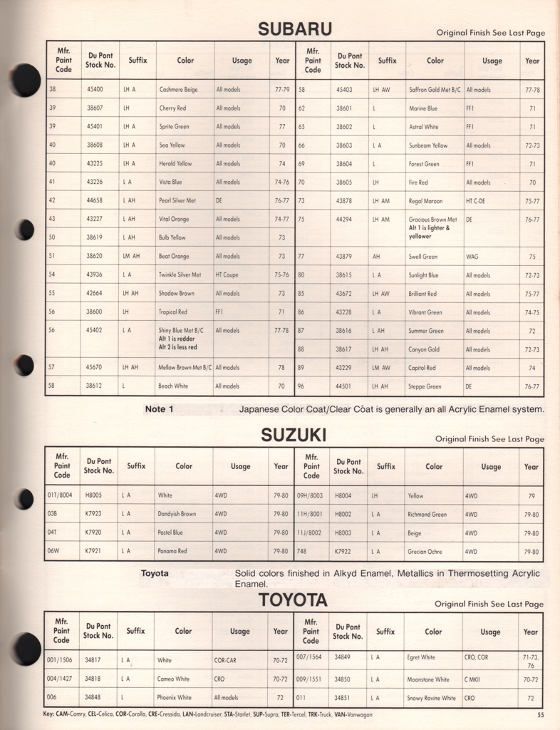 1978 Subaru Paint Charts DuPont 2